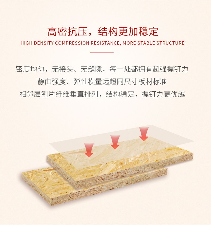 1564381825985721 鸿运国际欧松板利益
