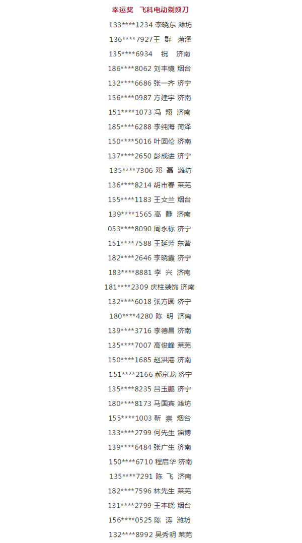 2019鸿运国际工匠节第二季山东站幸运奖中奖名单 2019鸿运国际工匠节第二季山东站幸运奖中奖名单