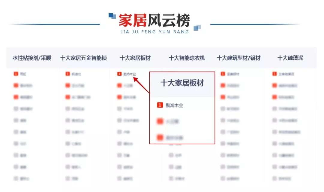 再添新庆幸！鸿运国际荣膺央广网“十大推荐板材品牌”