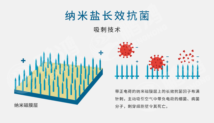 抗菌板材道理