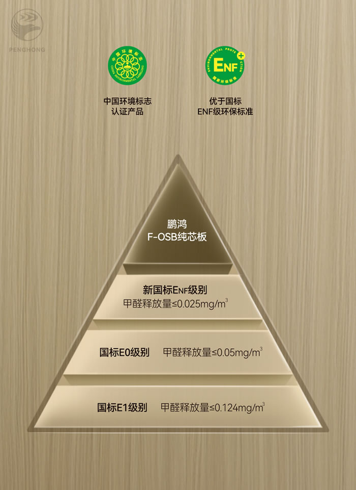 鸿运国际FOSB无醛板材